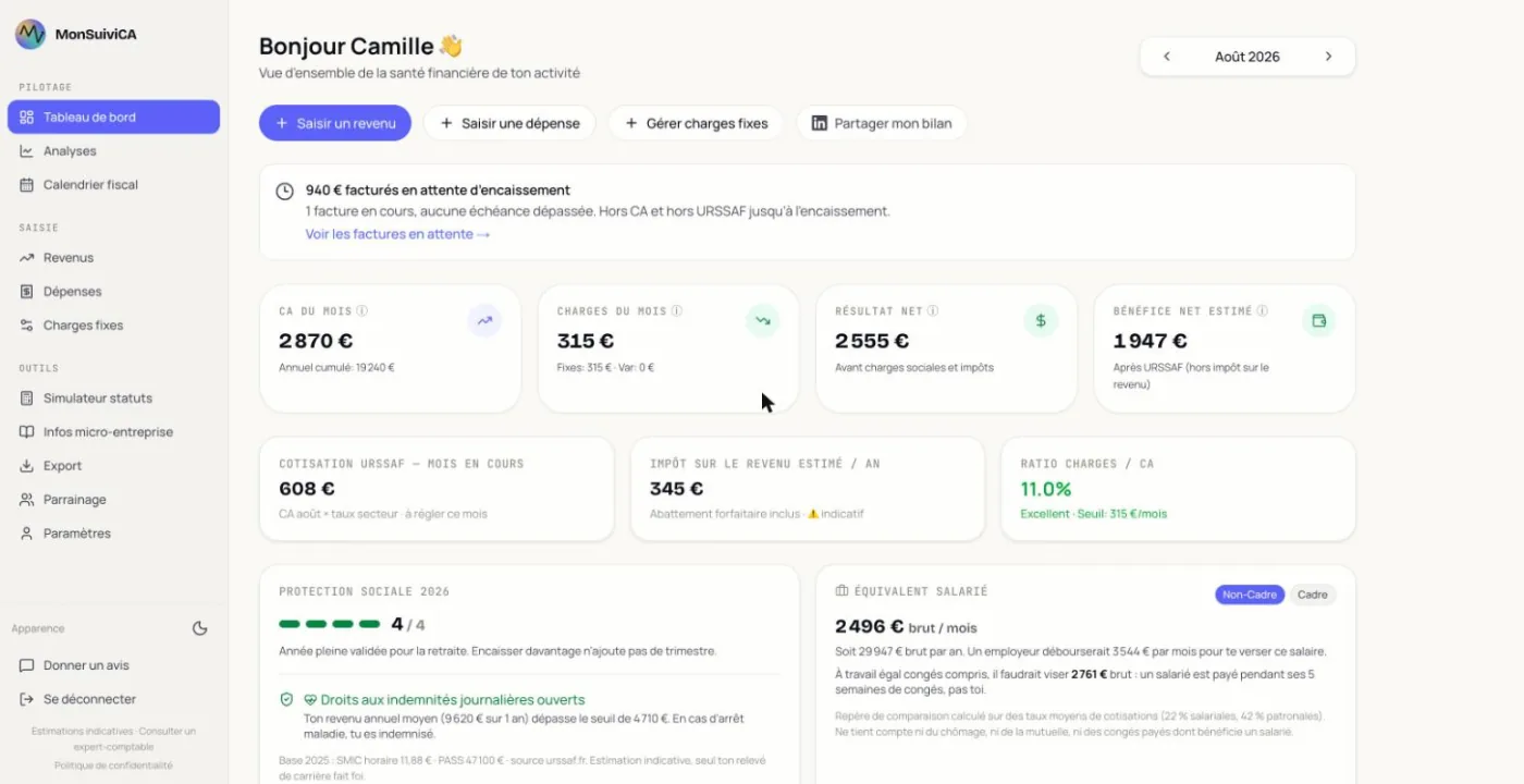 Tableau de bord affichant 2 870 € de chiffre d’affaires du mois, 315 € de charges, 608 € de cotisation URSSAF et 1 947 € de bénéfice net estimé, ainsi que 4 trimestres de retraite validés.